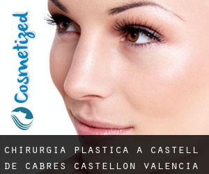 chirurgia plastica a Castell de Cabres (Castellon, Valencia)
